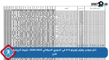إنتر ميلان يهزم تورينو 5-0 في الدوري الإيطالي 2025-2026: نتيجة تاريخية الآن